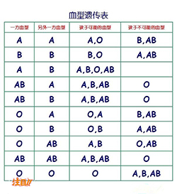 六安哪里可以做亲子鉴定，六安亲子鉴定多少钱